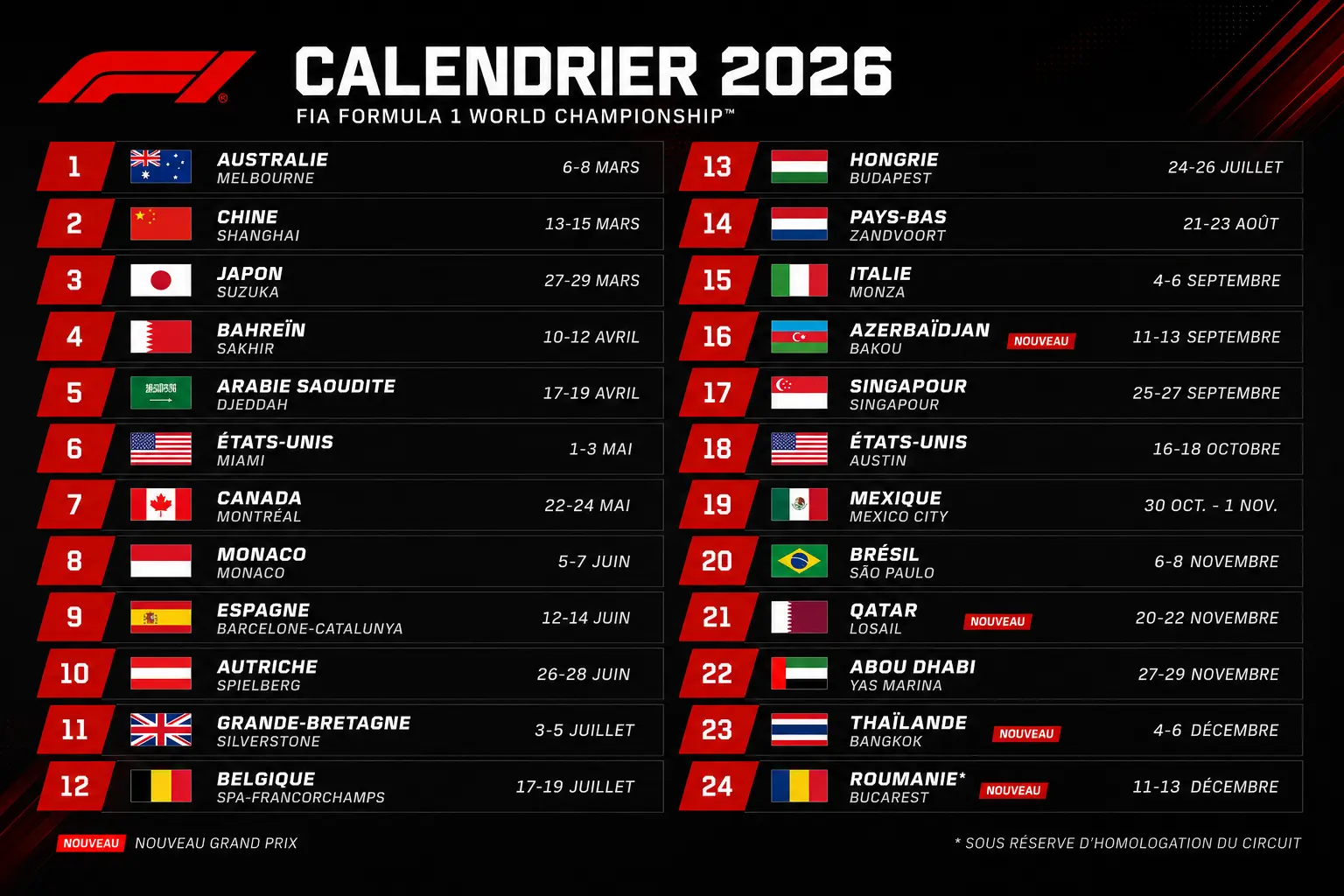 Calendrier Formule 1 2026