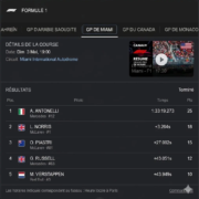 Résultat Grand prix de Miami 2026
